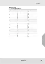 Preview for 162 page of MSA SUPREMATouch MCP 20 Operating Manual