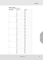 Preview for 163 page of MSA SUPREMATouch MCP 20 Operating Manual