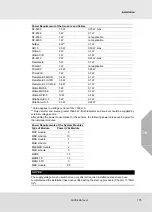 Preview for 175 page of MSA SUPREMATouch MCP 20 Operating Manual