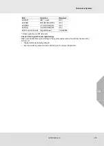 Preview for 195 page of MSA SUPREMATouch MCP 20 Operating Manual