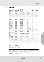 Preview for 196 page of MSA SUPREMATouch MCP 20 Operating Manual