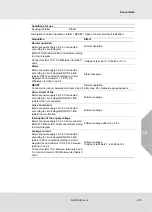 Preview for 215 page of MSA SUPREMATouch MCP 20 Operating Manual