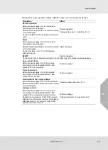 Preview for 217 page of MSA SUPREMATouch MCP 20 Operating Manual