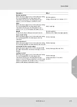 Preview for 219 page of MSA SUPREMATouch MCP 20 Operating Manual