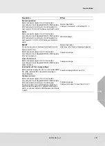 Preview for 221 page of MSA SUPREMATouch MCP 20 Operating Manual