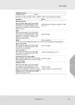 Preview for 223 page of MSA SUPREMATouch MCP 20 Operating Manual