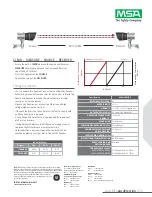 Preview for 2 page of MSA Ultima OPIR 5 Quick Manual