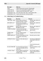 Preview for 89 page of MSA ULTIMA X-Series Operating Manual