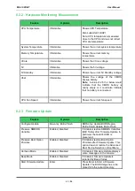 Preview for 43 page of MSC Technologies Avnet COM Express CXC-BT User Manual