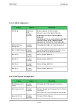 Preview for 64 page of MSC Technologies Avnet COM Express CXC-BT User Manual