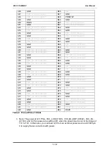 Preview for 16 page of MSC Technologies COM Express MSC C10-MB-EV User Manual