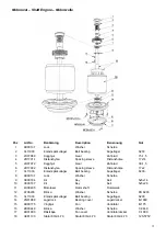 Preview for 15 page of MSC 25 U Manual And Spare Parts List