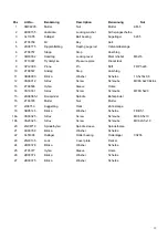 Preview for 19 page of MSC 25 U Manual And Spare Parts List