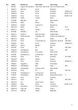 Preview for 22 page of MSC 25 U Manual And Spare Parts List