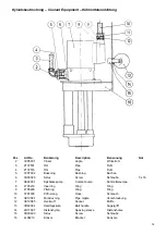 Preview for 24 page of MSC 25 U Manual And Spare Parts List