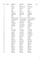 Preview for 26 page of MSC 25 U Manual And Spare Parts List