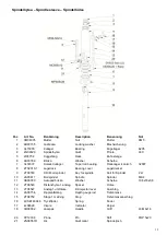 Preview for 19 page of MSC 35 mm Instructions And Spare Parts List