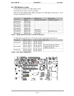 Предварительный просмотр 18 страницы MSC COM Express  C6-MB-EVA User Manual