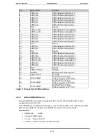 Предварительный просмотр 37 страницы MSC COM Express  C6-MB-EVA User Manual