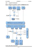 Предварительный просмотр 62 страницы MSC COM Express  C6-MB-EVA User Manual