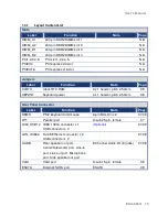 Preview for 15 page of MSC EAX-965Q User Manual