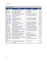 Preview for 16 page of MSC EAX-965Q User Manual