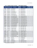 Preview for 27 page of MSC EAX-965Q User Manual