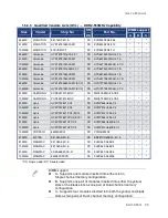 Preview for 29 page of MSC EAX-965Q User Manual