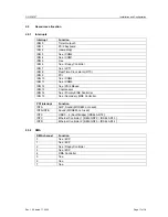 Preview for 21 page of MSC IPC370T Operating Instructions Manual