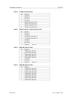 Preview for 26 page of MSC IPC370T Operating Instructions Manual