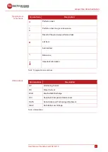 Preview for 7 page of MSC NanoServer N2-Q170 User Manual