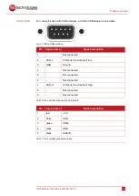 Preview for 18 page of MSC NanoServer N2-Q170 User Manual