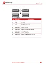 Preview for 21 page of MSC NanoServer N2-Q170 User Manual