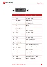 Preview for 22 page of MSC NanoServer N2-Q170 User Manual