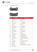 Preview for 23 page of MSC NanoServer N2-Q170 User Manual