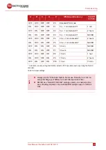 Preview for 41 page of MSC NanoServer N2-Q170 User Manual