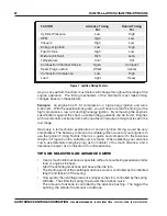 Preview for 2 page of MSD Ignition 8485 Installation Instructions And Operators Manual