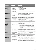 Preview for 52 page of MSD MESO SECTOR S 600 User Manual