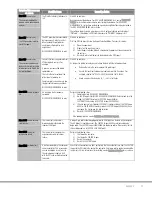 Preview for 47 page of MSD SECTOR Image 2400 Instrument Manual