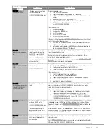 Preview for 48 page of MSD SECTOR Image 2400 Instrument Manual