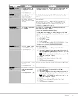 Preview for 49 page of MSD SECTOR Image 2400 Instrument Manual