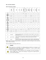 Предварительный просмотр 58 страницы MSE HARRIER User Manual