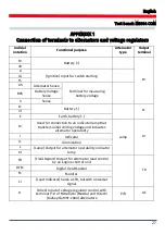 Preview for 27 page of MSG Equipment MS004 COM User Manual