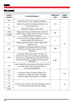 Preview for 28 page of MSG Equipment MS004 COM User Manual