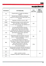 Preview for 55 page of MSG Equipment MS004 COM User Manual