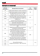 Preview for 82 page of MSG Equipment MS004 COM User Manual