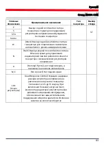 Preview for 83 page of MSG Equipment MS004 COM User Manual