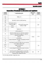 Preview for 25 page of MSG Equipment MS006 Operation Manual