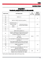 Preview for 51 page of MSG Equipment MS006 Operation Manual