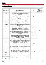 Preview for 52 page of MSG Equipment MS006 Operation Manual